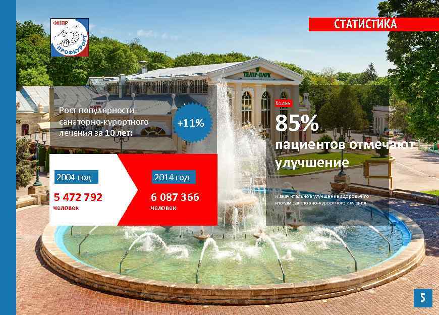 СТАТИСТИКА более Рост популярности санаторно-курортного лечения за 10 лет: 2004 год 5 472 792