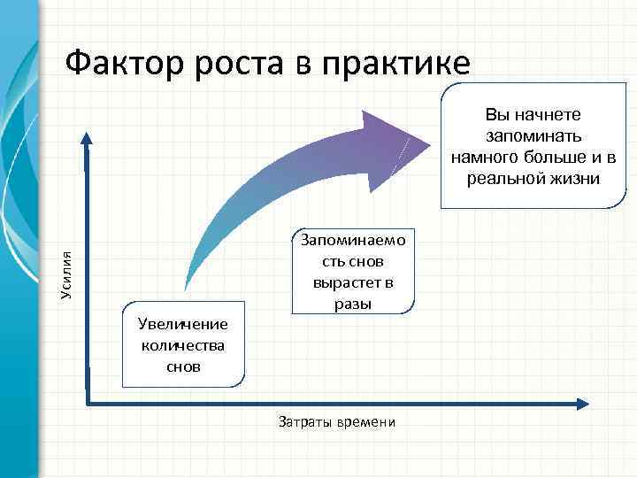Фактор роста в практике Усилия Вы начнете запоминать намного больше и в реальной жизни