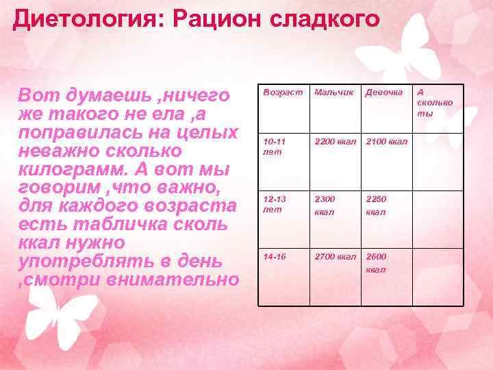 Диетология: Рацион сладкого Вот думаешь , ничего же такого не ела , а поправилась