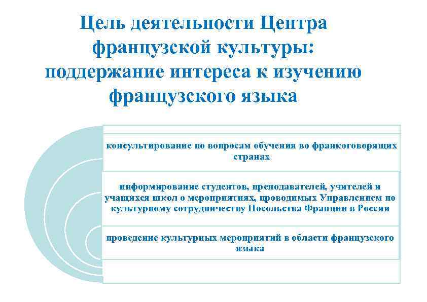 Цель деятельности Центра французской культуры: поддержание интереса к изучению французского языка консультирование по вопросам