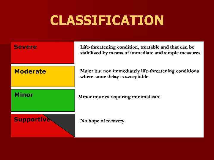 CLASSIFICATION 