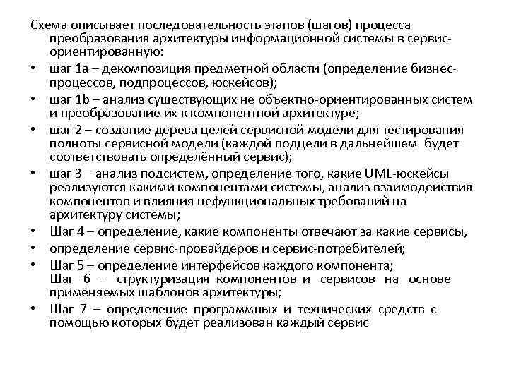 Схема описывает последовательность этапов (шагов) процесса преобразования архитектуры информационной системы в сервис- ориентированную: •