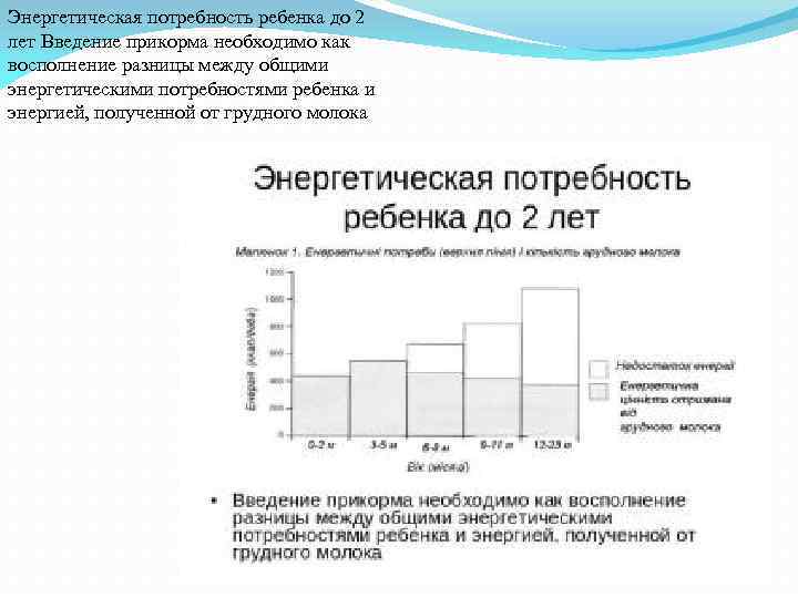 Энергетическая потребность ребенка до 2 лет Введение прикорма необходимо как восполнение разницы между общими