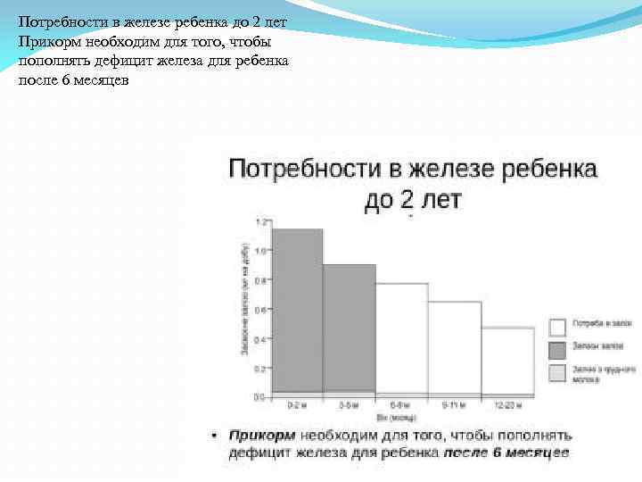 Потребности в железе ребенка до 2 лет Прикорм необходим для того, чтобы пополнять дефицит