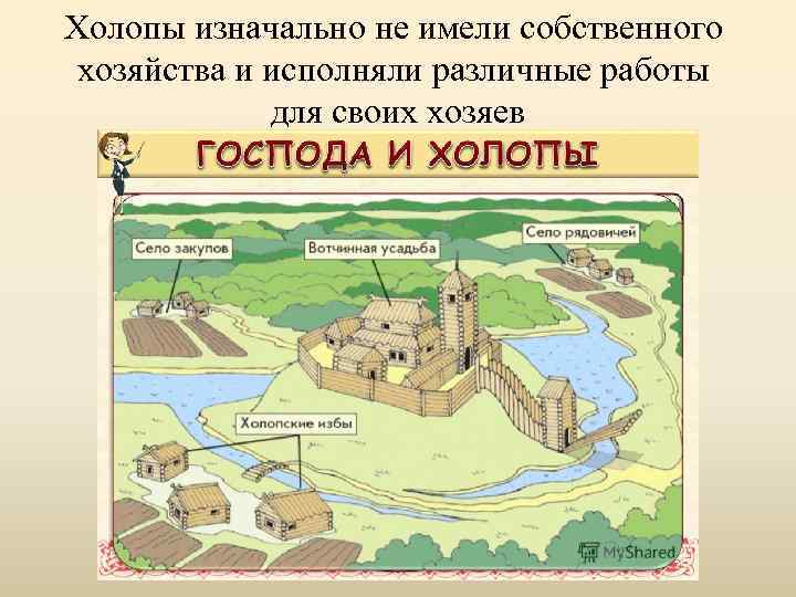 Имевшие первоначально. Социально политическое устройство Руси в 11 начале 12 века. Устройства древнерусского полиса. Схема собственного хозяйства. Схема княжеского хозяйства с сверху.