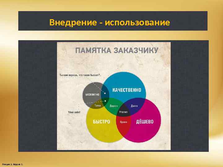 Внедрение - использование Лекция 3. Версия 1. 
