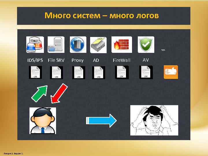 Много систем – много логов … … IDS/IPS File SRV Лекция 3. Версия 1.