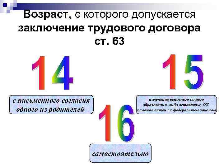 Возраст, с которого допускается заключение трудового договора ст. 63 с письменного согласия одного из