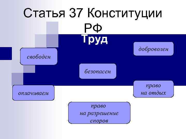 Статья 37 Конституции РФ Труд доброволен свободен безопасен право на отдых оплачиваем право на