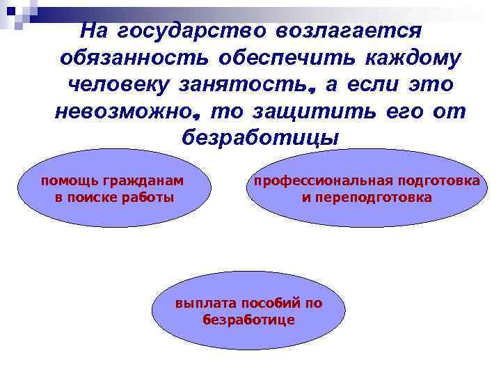 На государство возлагается обязанность обеспечить каждому человеку занятость, а если это невозможно, то защитить