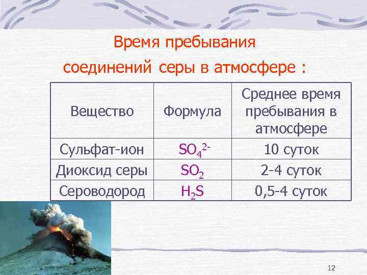 Время пребывания соединений серы в атмосфере : Вещество Формула Сульфат-ион Диоксид серы Сероводород SO