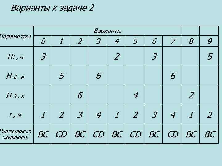 Варианты к задаче 2 Параметры Н 1 , м Варианты 0 1 4 5