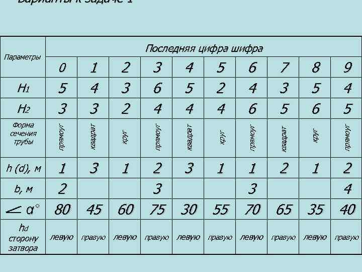 Варианты к задаче 1 hd сторону затвора 30 55 1 3 70 2 1