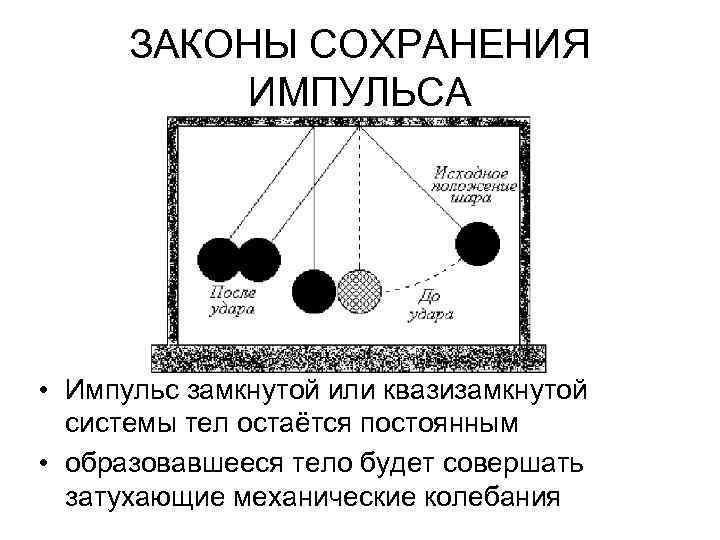 Закон сохранения импульса рисунок