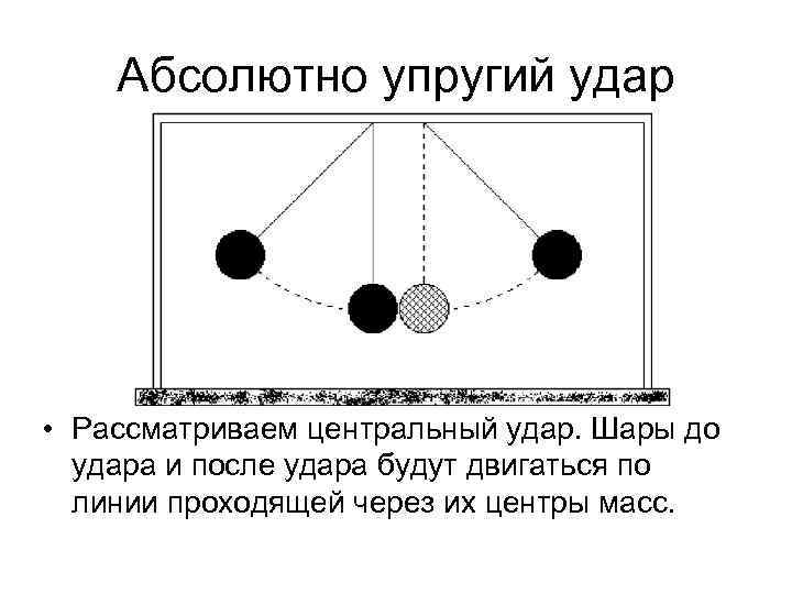 Абсолютные шарики. Центральный упругий удар двух шаров. Абсолютно упругий Центральный удар. Центральный неупругий удар. Абсолютно неупругий Центральный удар.