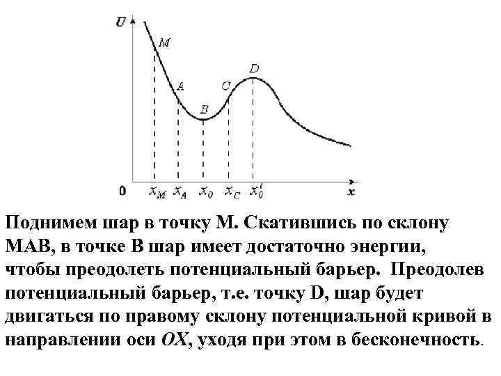 Поднимем шар в точку М. Скатившись по склону МАВ, в точке В шар имеет