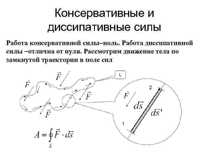 Консервативные силы в физике