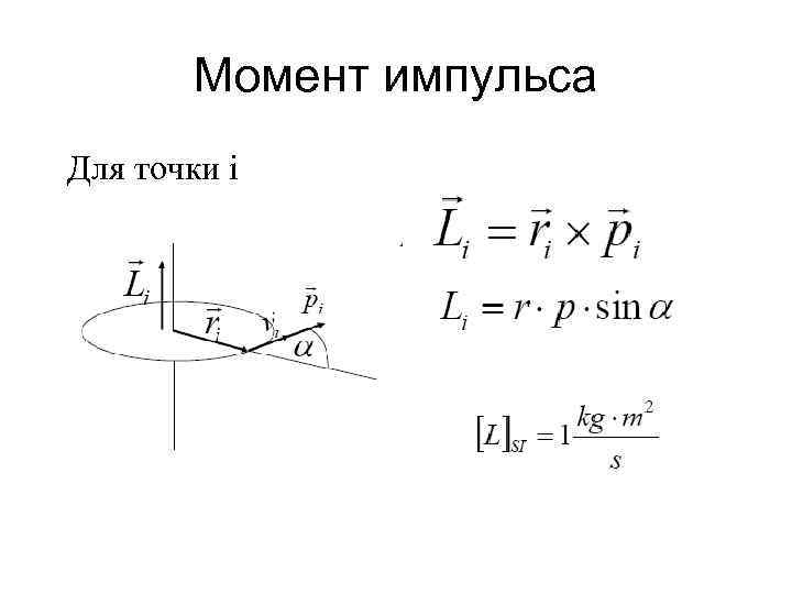 Изображен момент. Момент импульса обозначение. Момент импульса диска формула. Момент импульса колеса формула. Определение направления момента импульса рисунок.