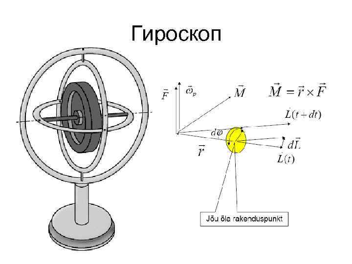 Гироскоп 