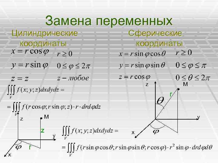 Объем в сферических координатах