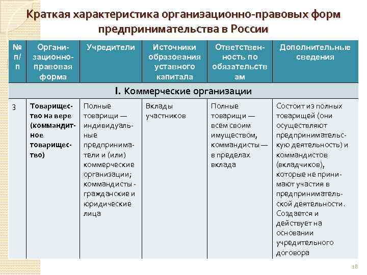 Таблица вид предприятия