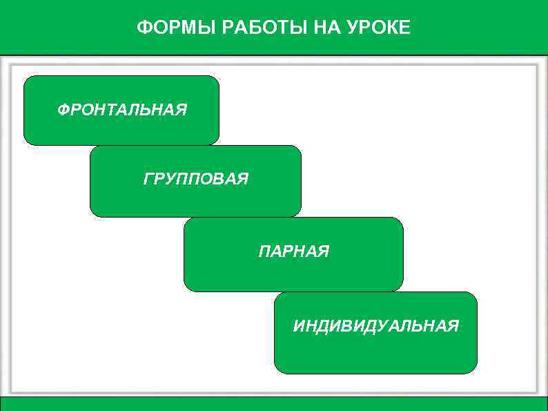 ФОРМЫ РАБОТЫ НА УРОКЕ ФРОНТАЛЬНАЯ ГРУППОВАЯ ПАРНАЯ ИНДИВИДУАЛЬНАЯ 