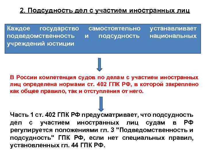 Подведомственность трудовых споров схема