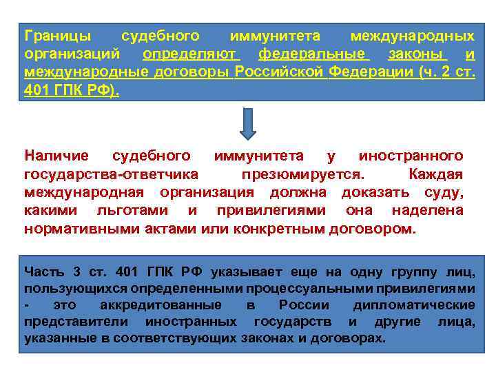 Пересмотр судебных пересмотр по вновь. Судебный иммунитет государства. Виды судебных иммунитетов. Концепции судебного иммунитета. Юрисдикционный иммунитет государства.