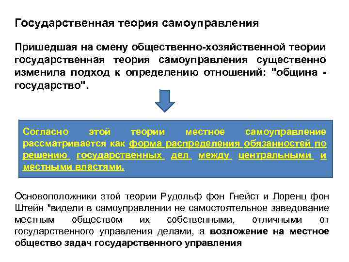 Государственная теория самоуправления