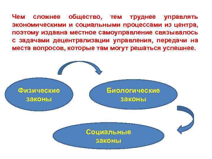 Чем сложнее общество, тем труднее управлять экономическими и социальными процессами из центра, поэтому издавна