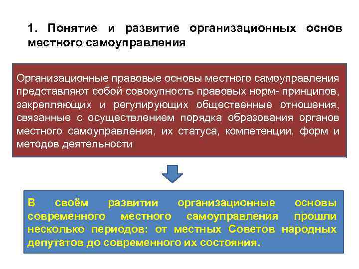 Местное самоуправление осуществляется на территории