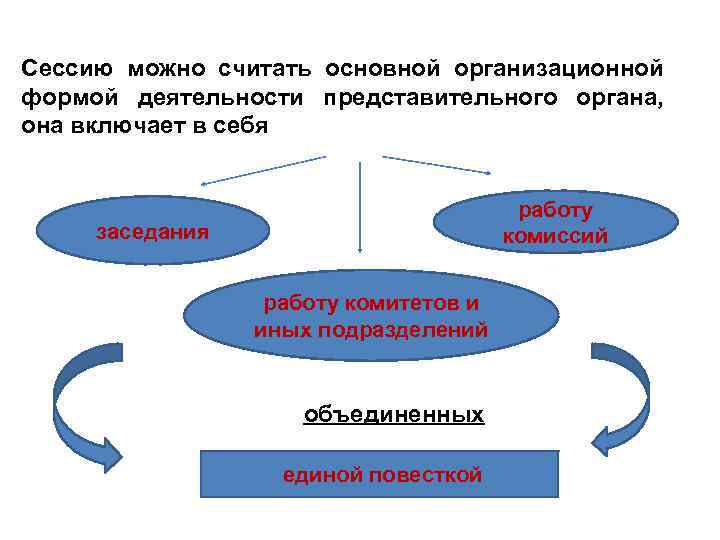 Объединение единый