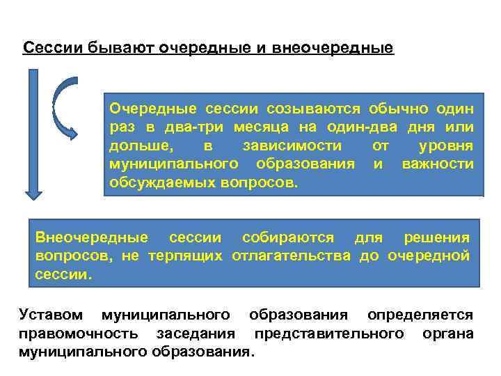 Созыв внеочередных сессий. Выборы бывают очередные и внеочередные всеобщими и. Очередные и внеочередные кредиторы. Очередные внеочередные дополнительные повторные выборы. Очередной внеочередной.