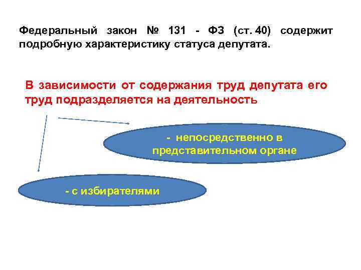 Статус депутата представительного органа самоуправления