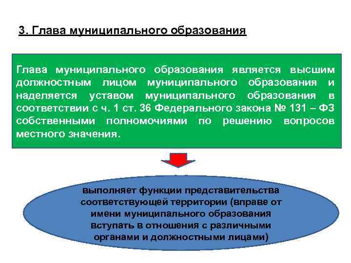 Устав муниципальной службы