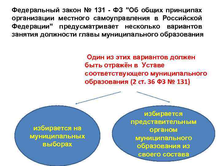 Проект федерального закона