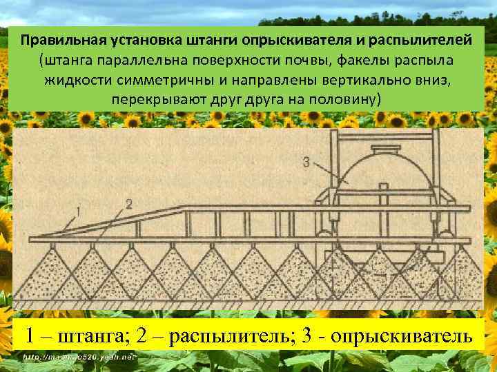 Правильная установка штанги опрыскивателя и распылителей (штанга параллельна поверхности почвы, факелы распыла жидкости симметричны
