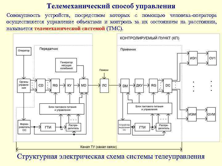 Посредством устройства