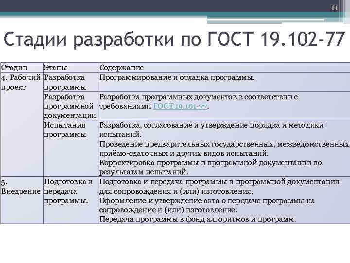 Разработка проекта стандарта гост