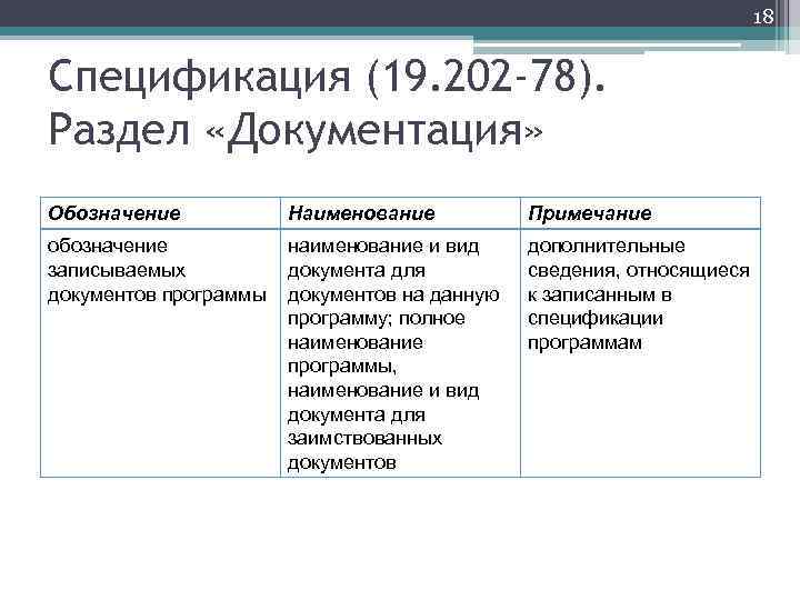 18 Спецификация (19. 202 -78). Раздел «Документация» Обозначение Наименование Примечание обозначение записываемых документов программы