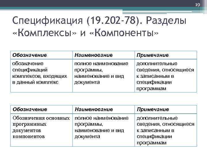 19 Спецификация (19. 202 -78). Разделы «Комплексы» и «Компоненты» Обозначение Наименование Примечание обозначение спецификаций