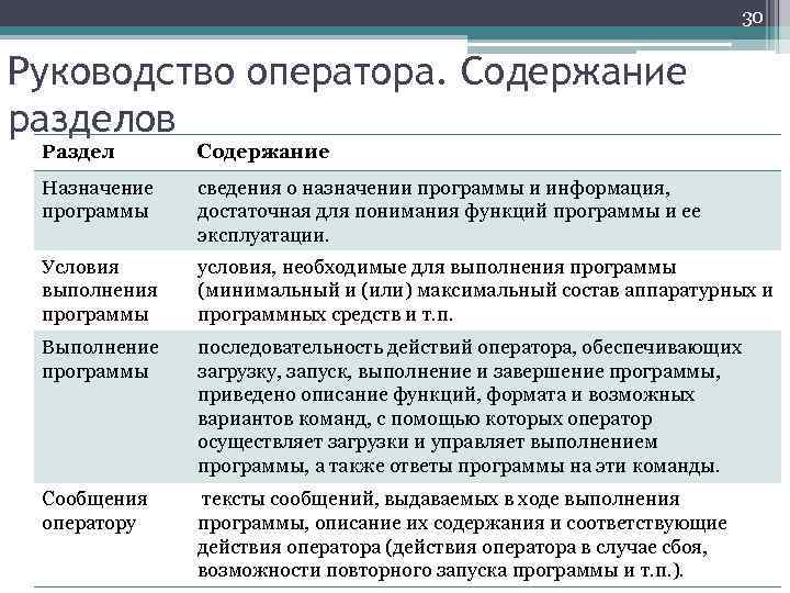 Отличие руководство оператора от руководство программиста