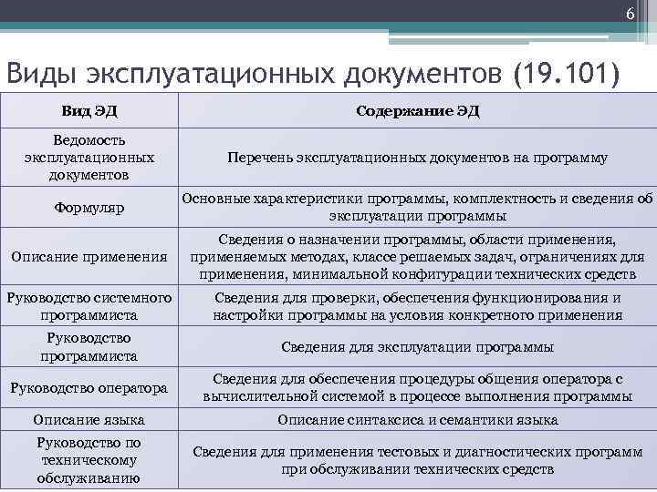 План проспект эксплуатационной документации