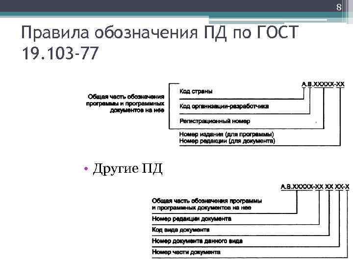 Обозначение программы. ГОСТ 19.103. Обозначение программного документа. Обозначение документов по еспд. Обозначение программной документации.