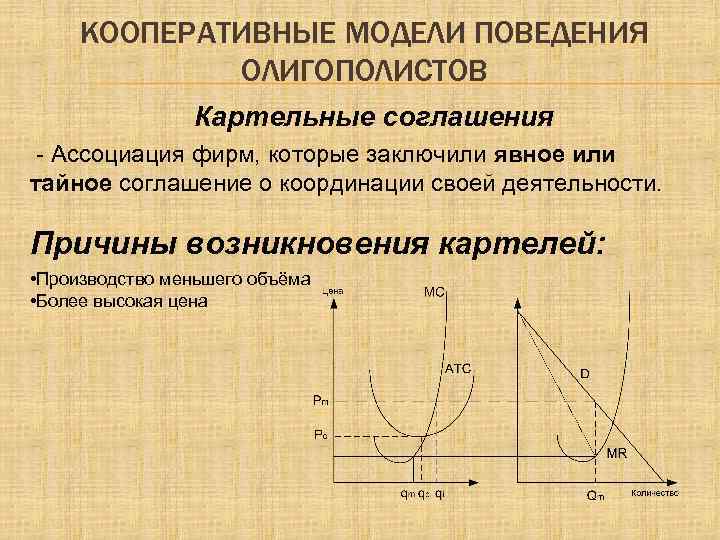 КООПЕРАТИВНЫЕ МОДЕЛИ ПОВЕДЕНИЯ ОЛИГОПОЛИСТОВ Картельные соглашения - Ассоциация фирм, которые заключили явное или тайное