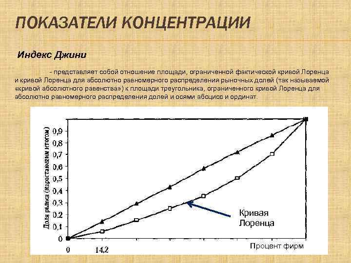 ПОКАЗАТЕЛИ КОНЦЕНТРАЦИИ Индекс Джини - представляет собой отношение площади, ограниченной фактической кривой Лоренца и