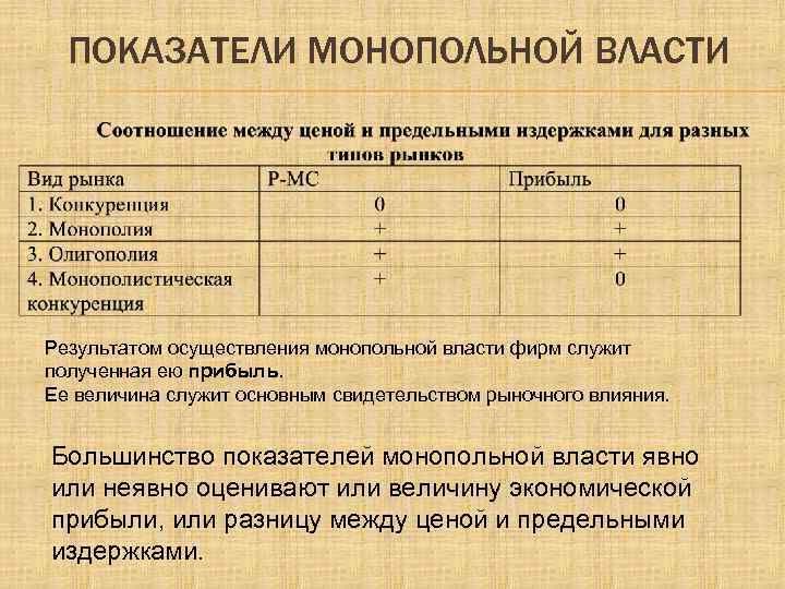 ПОКАЗАТЕЛИ МОНОПОЛЬНОЙ ВЛАСТИ Результатом осуществления монопольной власти фирм служит полученная ею прибыль. Ее величина