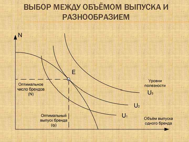 ВЫБОР МЕЖДУ ОБЪЁМОМ ВЫПУСКА И РАЗНООБРАЗИЕМ 