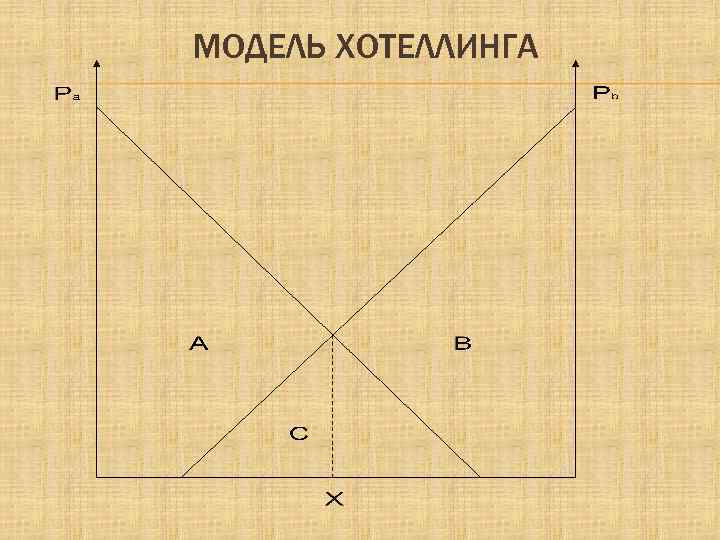 МОДЕЛЬ ХОТЕЛЛИНГА 