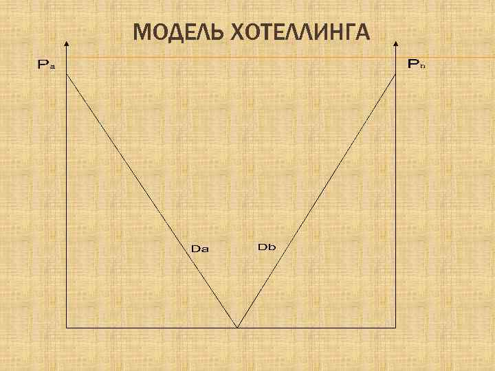 МОДЕЛЬ ХОТЕЛЛИНГА 